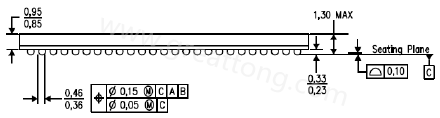 原來PCB的綠漆及絲印層厚度會(huì)影響錫膏量造成BGA短路？