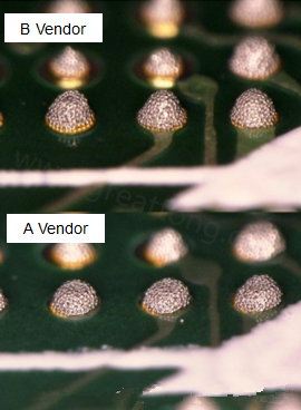 在所有錫膏印刷的條件都不變的情況下，實(shí)際使用這兩家不同PCB廠商所生產(chǎn)出來的電路板去印刷錫膏，量測其錫膏膏量后發(fā)現(xiàn)兩者的錫膏體積相差了將近16.6%。所以SMT工廠以此推論短路問題出在PCB廠商。