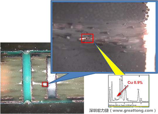 圖片是確認(rèn)短路持續(xù)發(fā)生的板子切片后所呈現(xiàn)出來的樣子，在還沒有使用藥水處理前，可以看到一長(zhǎng)條的有同元素的現(xiàn)象橫跨在通孔與盲孔之間，不過這也有可能只是切片研磨的時(shí)候把通孔孔壁的銅給帶過去的而已。