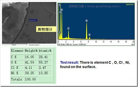 污染物的EDX分析結(jié)果。有C(碳)、O(氧)、Cl(氯)、Ni(鎳)，沒有金(Au)的成份。其中C及O都有偏高的現(xiàn)象。