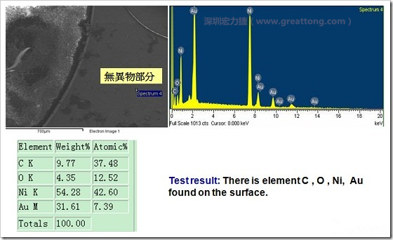 無異物污染的EDX分析結(jié)果。有C(碳)、O(氧)、Ni(鎳)、Au(金)，少了氯(Cl)的成份