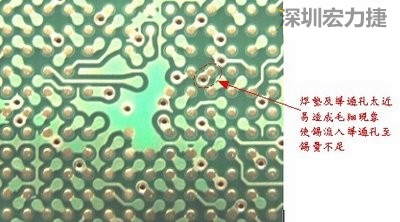 這是導(dǎo)通孔(via)擺在焊墊旁(solder pad)的不良設(shè)計(jì)，這種設(shè)計(jì)焊錫非常容易流進(jìn)通孔而造成錫量不足的空焊現(xiàn)象