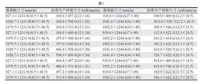 PCB用覆銅板尺寸是固定的，PCB生產(chǎn)拼板是由其裁剪而成，所以生產(chǎn)拼板通常具有標(biāo)準(zhǔn)尺寸A×B，如表1所示-深圳宏力捷