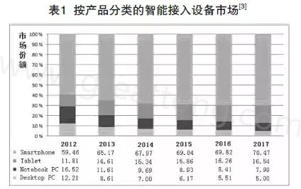 根據(jù)產(chǎn)業(yè)路線圖可以預(yù)期，未來幾年小于0.4毫米厚的PCB將出現(xiàn)在手持設(shè)備內(nèi)-深圳宏力捷