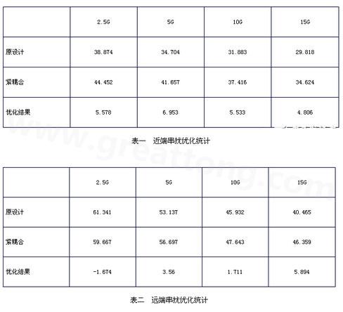 小間距QFN封裝PCB設(shè)計(jì)串?dāng)_抑制分析-深圳宏力捷