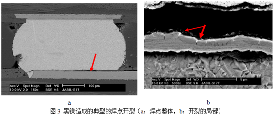 當(dāng)這種焊墊進(jìn)行高溫焊接時，作為可焊性保護(hù)層的金會迅速溶解到錫膏中去，而已經(jīng)被腐蝕氧化的鎳則無法與熔融的錫形成共化物(IMC)，導(dǎo)致焊點可靠性嚴(yán)重下降，只要稍微受外力影響即發(fā)生開裂-深圳宏力捷