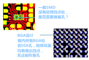 什么是“塞孔”？為什么要塞孔？ 一般SMD沒有防焊擋點(diǎn)處，是否需要做塞孔？ BGA設(shè)計(jì)，板內(nèi)所有BGA處的VIA孔，防焊雙面均有做出擋點(diǎn)，無法制作塞孔