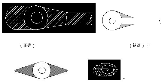 對(duì)于插件式的元器件，為避免焊接時(shí)出現(xiàn)銅箔斷現(xiàn)象，且單面的連接盤應(yīng)用銅箔完全包覆；而雙面板最小要求應(yīng)補(bǔ)淚滴；