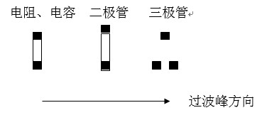 貼片元件(尤其是厚度較高的貼片元件)長軸放置方向應該盡可能垂直于波峰焊前進方向，以盡量避免產(chǎn)生陰影區(qū)。