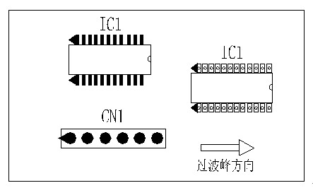 多芯插座、連接線組、腳間距密集的雙排腳手工插件IC，其長邊方向必須與過波峰方向平行，并且在前后最旁邊的腳上增加假焊盤或加大原焊盤的面積，以吸收拖尾焊錫解決連焊問題。