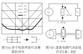 為了降低濾波電容器(C)的ESL，電容器引腳的引線長(zhǎng)度應(yīng)盡量減短