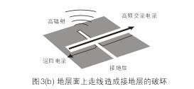 假設(shè)圖3(b)中的地層面是開關(guān)電源PCB上的接地層(Ground Plane)，設(shè)計(jì)人員應(yīng)該盡量避免在地層上放置任何功率或信號(hào)走線。