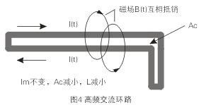 如圖4所示，如果高頻交流電流環(huán)路面積Ac很大，就會(huì)在環(huán)路的內(nèi)部和外部產(chǎn)生很大的電磁干擾