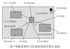 為了減小開關(guān)電源噪音對(duì)敏感的模擬和數(shù)字電路的影響，通常需要分隔不同電路的接地層