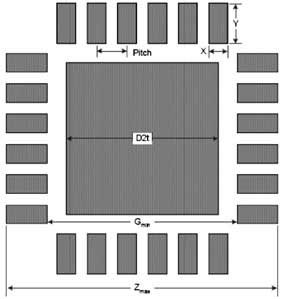 PCB焊盤的設(shè)計尺寸