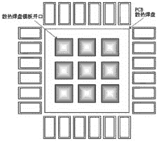 鋼網(wǎng)開口設(shè)計(jì)