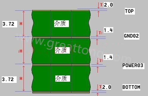 接下來算層疊厚度，假設客戶給定板厚為1.6mm。