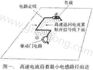 高帶返回信號(hào)電流沿著最小的電感路徑前進(jìn)