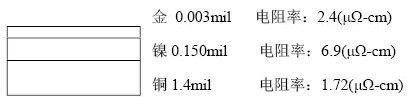 隨著信號的頻率越來越高，因趨膚效應(yīng)造成信號在多鍍層中傳輸?shù)那闆r對信號質(zhì)量的影響越明顯：