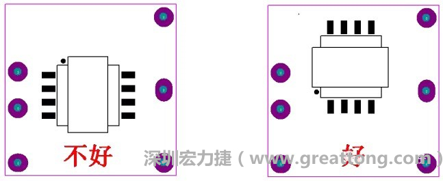 左圖變壓器離入口太近，電磁的輻射能量直接作用于輸入輸出端，因此，EMI測試不通過。改為右邊的方式后，變壓器遠(yuǎn)離入口，電磁的輻射能量距輸入輸出端距離加大，效果改善明顯，EMI測試通過。