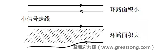 關(guān)鍵的小信號走線，如電流取樣信號線和光耦反饋的信號線等，盡量減小回路包圍的面積。