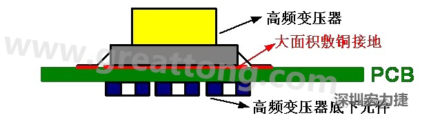 高頻元件（如變壓器、電感）底下第一層不要走線，高頻元件正對著的底面也最好不要放置元件，如果無法避免，可以采用屏蔽的方式