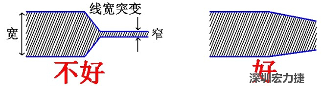 電源線、地線的布線盡量加粗縮短，以減小環(huán)路電阻，轉(zhuǎn)角要圓滑，線寬不要突變