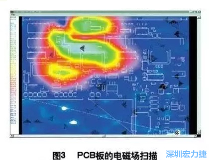 利用電磁輻射掃描儀，對裝聯(lián)并上電后的機盤掃描，得到PCB中電磁場分布圖（如圖3,圖中紅色、綠色、青白色區(qū)域表示電磁輻射能量由低到高），根據測試結果改進PCB設計。