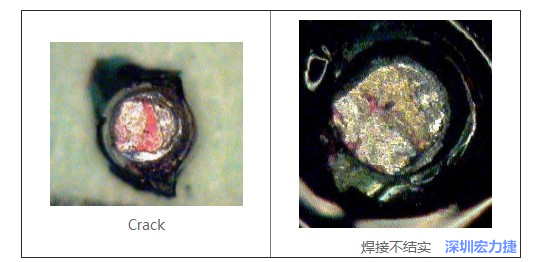  紅墨水試驗(yàn)主要用來判斷這些PCBA加工問題：Crack、焊接不結(jié)實(shí)