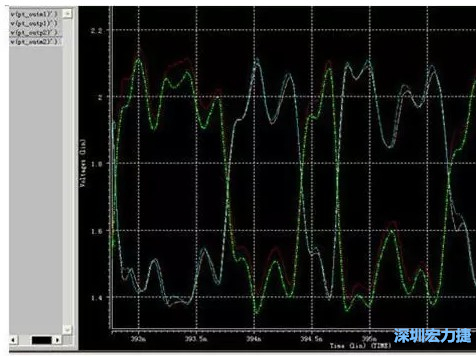 差分對(duì)IN，OUT的HSPICE仿真圖 通過(guò)差分對(duì)IN，OUT的HSPICE仿真