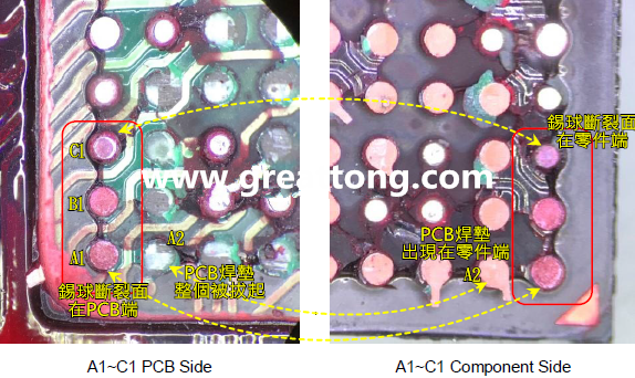 看左邊PCB端的圖，可以看到A1、B1錫球的直徑似乎與C1不一樣，C1感覺(jué)比較小，這是因?yàn)锳1、B1錫球的斷裂面出現(xiàn)在PCB端，所以看到是PCB上焊墊/焊盤的直徑，而C1錫球的斷裂面則在零件端，所以其直徑比較小，一般來(lái)說(shuō)同一顆BGA錫球，PCB上的焊墊會(huì)比零件上的焊墊來(lái)得大，其實(shí)如果仔細(xì)看PCB端C1的錫球，應(yīng)該還是看得出來(lái)斷裂面下方還是有模糊的球體形狀，其大小應(yīng)該等同于A1及B1，其此可以更加確定C1的斷裂面在零件端，因?yàn)殄a球整個(gè)黏在PCB焊墊上。