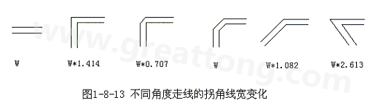 直角走線的對(duì)信號(hào)的影響就是主要體現(xiàn)在三個(gè)方面：一是拐角可以等效為傳輸線上的容性負(fù)載，減緩上升時(shí)間；二是阻抗不連續(xù)會(huì)造成信號(hào)的反射；三是直角尖端產(chǎn)生的EMI。