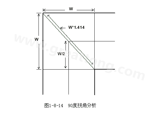 在W/2線長(zhǎng)的時(shí)間內(nèi)傳輸線阻抗變化到最小，再經(jīng)過W/2時(shí)間又恢復(fù)到正常的阻抗，整個(gè)發(fā)生阻抗變化的時(shí)間極短，往往在10ps之內(nèi)，這樣快而且微小的變化對(duì)一般的信號(hào)傳輸來說幾乎是可以忽略的。