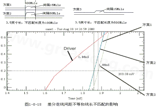 在實(shí)際的PCB布線中，往往不能同時(shí)滿足差分設(shè)計(jì)的要求。