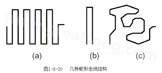 蛇形線是Layout中經(jīng)常使用的一類走線方式。其主要目的就是為了調(diào)節(jié)延時(shí)，滿足系統(tǒng)時(shí)序設(shè)計(jì)要求。