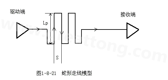 設(shè)計(jì)者首先要有這樣的認(rèn)識(shí)：蛇形線會(huì)破壞信號(hào)質(zhì)量，改變傳輸延時(shí)，布線時(shí)要盡量避免使用。