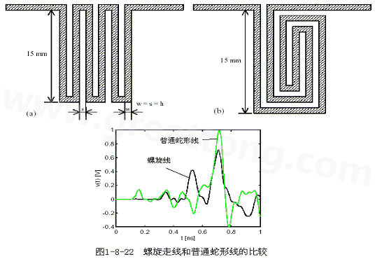 號(hào)在蛇形走線上傳輸時(shí)，相互平行的線段之間會(huì)發(fā)生耦合，呈差模形式，S越小，Lp越大，則耦合程度也越大。