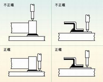 圖2：許多故障經(jīng)常是因相鄰元件的管腳短路、元件管腳與電路板的外層導(dǎo)體短路或印刷電路板外層導(dǎo)體間的短路引起的，探針焊盤的測試點必須在柵格上以便于自動探針測試