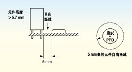 電路板上探針測試面的元件高度必須不超出5.7毫米，否則只有切割測試夾具后才能測試電路板測試面上的較高元件。