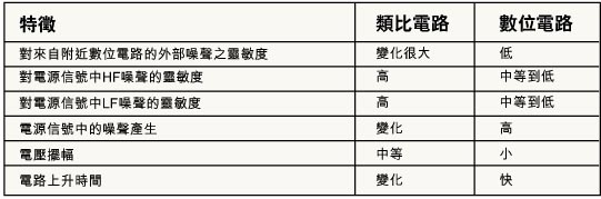 模擬和數(shù)位電路：混合信號(hào)設(shè)計(jì)的兩個(gè)方面