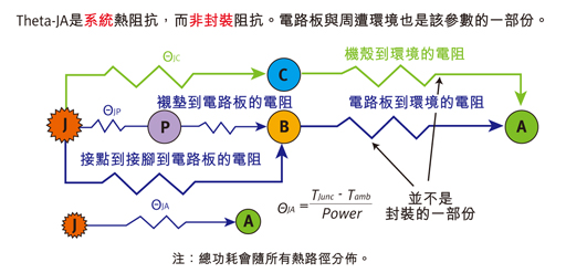 電網(wǎng)的Theta-JA類比圖