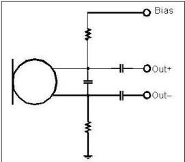 以靠近麥克風(fēng)的電阻和電容過濾偏壓電壓是一個理想的作法。