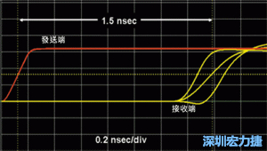 受擾線上訊號(hào)的到達(dá)時(shí)間與模擬條件有關(guān)