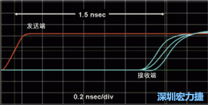 對(duì)于受擾線的場(chǎng)線來說，介電系數(shù)一樣，都等于導(dǎo)線條帶的介電常數(shù)