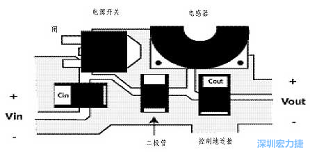 升壓(降壓)變換器電源部份的布局示例，確?？s短電流路徑的長(zhǎng)度