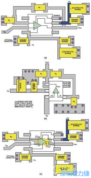 圖9. 同一運算放大器電路的布線區(qū)別。(a)SOIC封裝，(b)SOT-23封裝，(c)在PCB下面采用RF的SOIC封裝