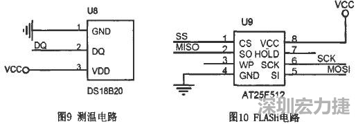 基于STC單片機(jī)學(xué)習(xí)平臺(tái)的硬件電路PCB設(shè)計(jì)910