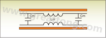圖1：PCB上兩根走線之間的互阻抗。