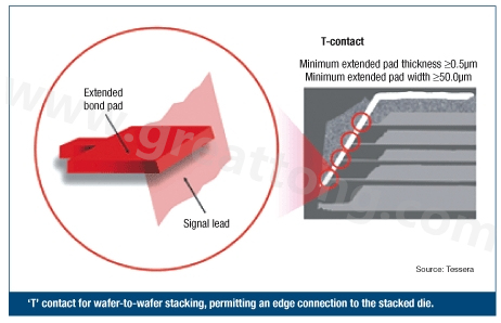 圖2：PCB設計師可建構(gòu)一種‘T’型連接，以實現(xiàn)堆迭晶片的邊緣連接。
