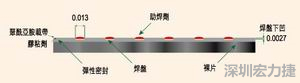 EEMS的μBGA焊盤形狀為焊球貼裝帶來(lái)了很多難題，它的焊盤在基板載帶表面下方凹入0.069mm